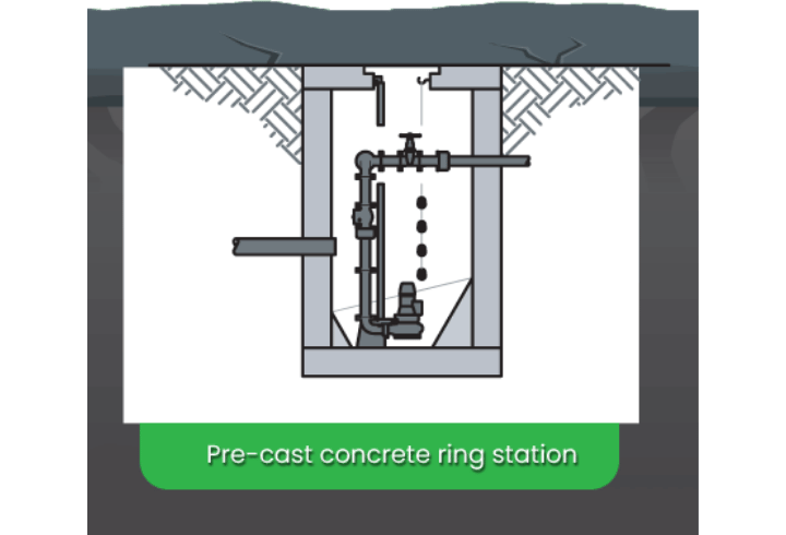 Pre-cast concrete ring pump station