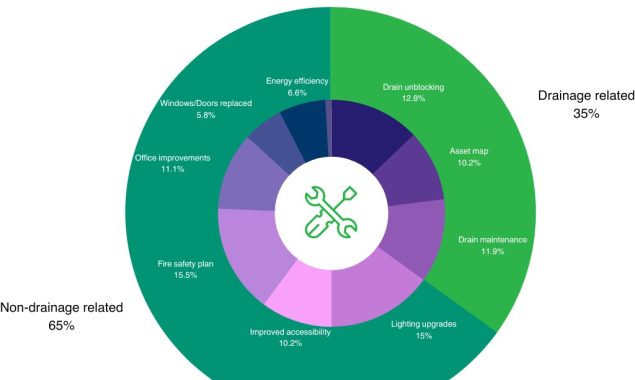 How Can Operational Downtime Affect Your Business?