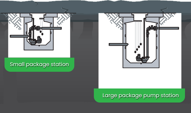 Why Pre-packaged Pumping Stations Can Save You Time & Money